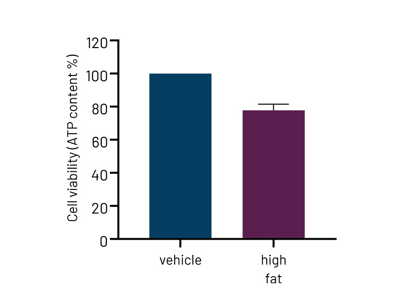 MASLD page Fig 4a